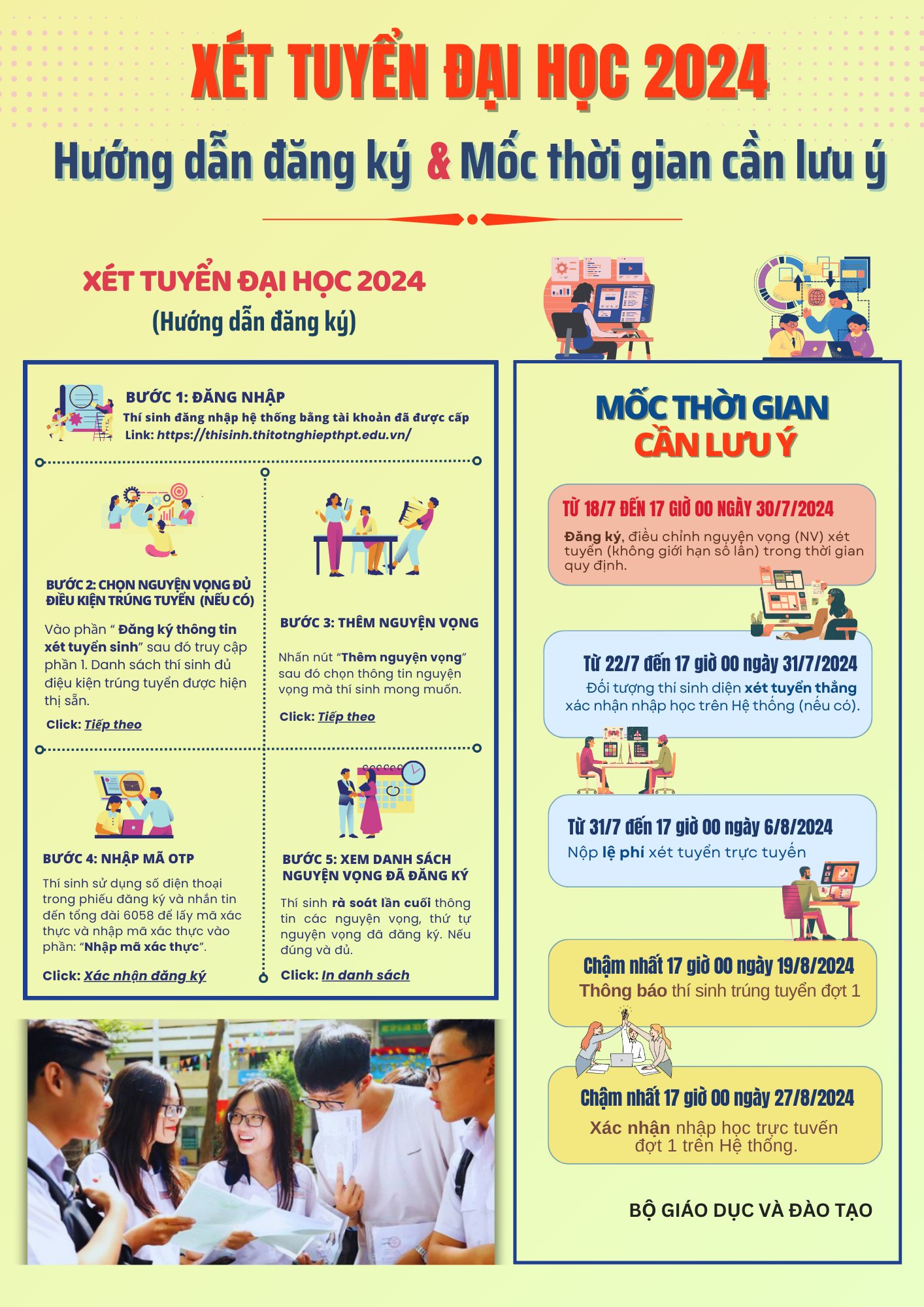 Từ hôm nay, thí sinh được quyền đăng ký điều chỉnh nguyện vọng vào đại học
