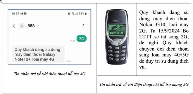 Những cách kiểm tra điện thoại chỉ hỗ trợ mạng 2G: Bạn cần biết