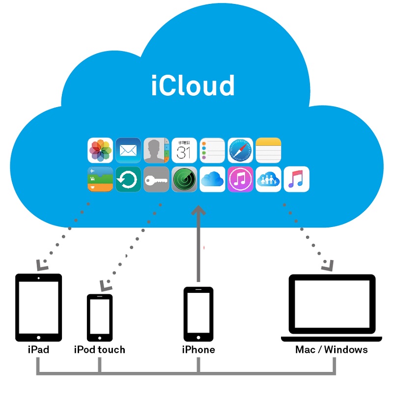 Hướng dẫn thay đổi mật khẩu iCloud đơn giản, đảm bảo an toàn cho dữ liệu cá nhân của bạn