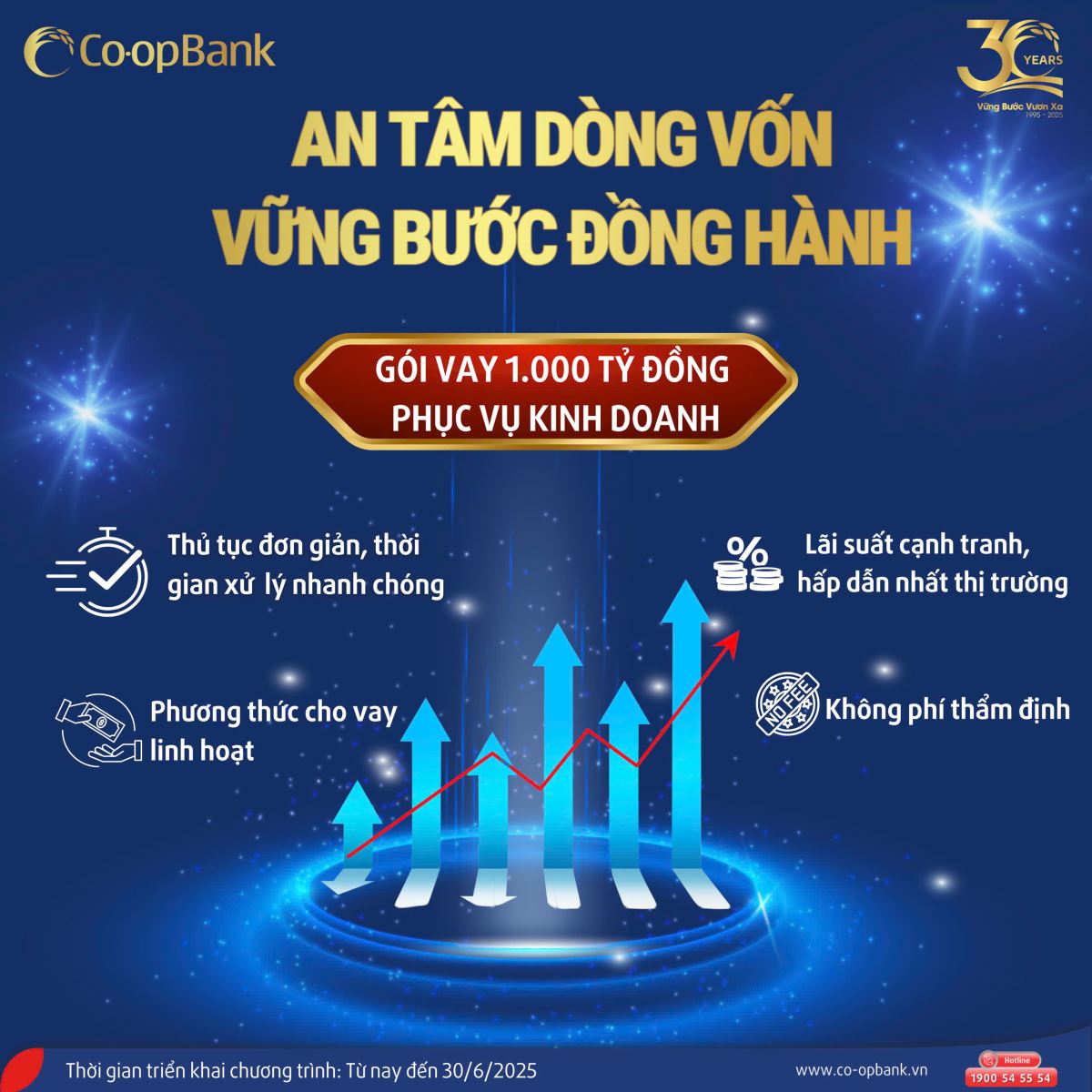 Co-opBank triển khai chương trình vay vốn ưu đãi “An tâm dòng vốn - Vững bước đồng hành”