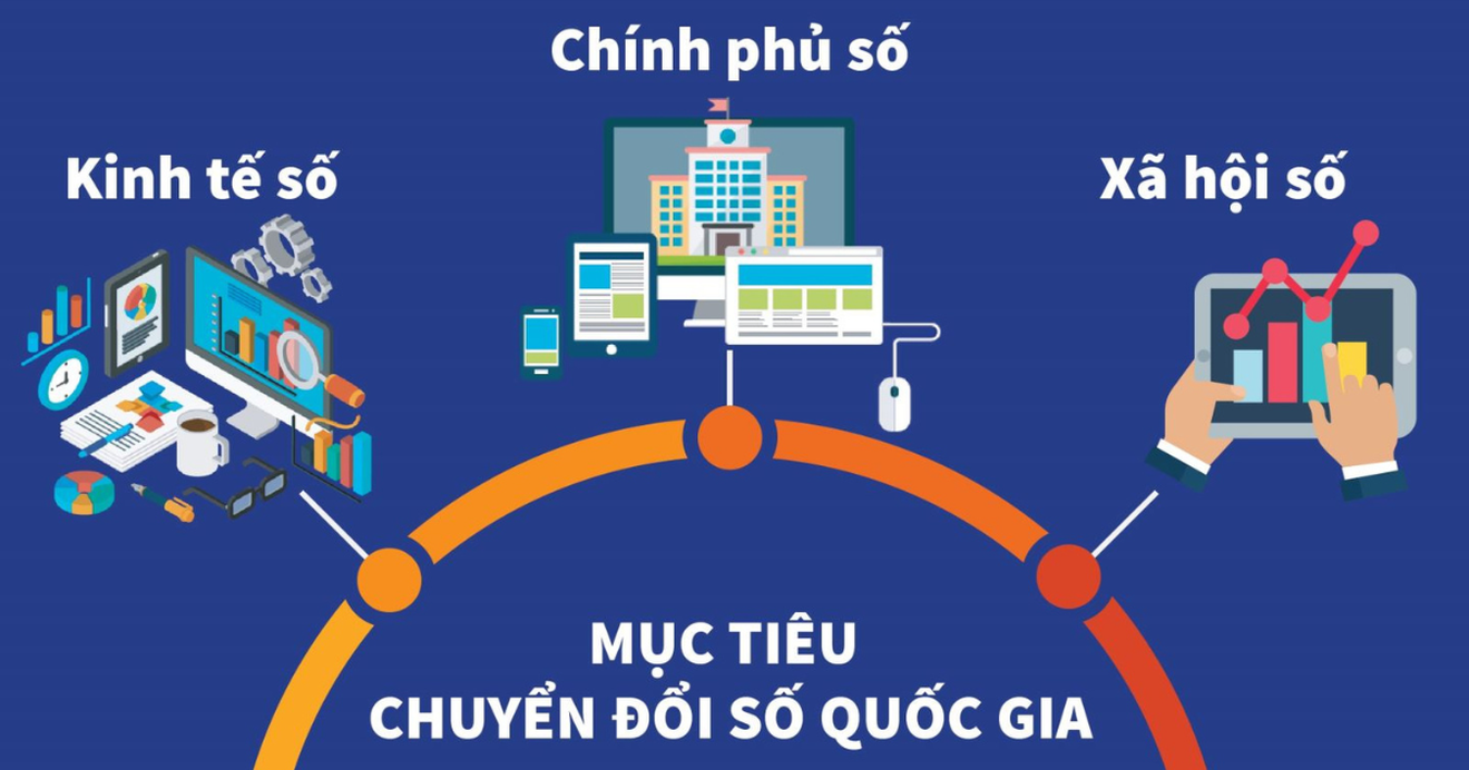 Mục tiêu 2025–2027: 100% dịch vụ công trực tuyến toàn trình, người dân chỉ cung cấp thông tin một lần