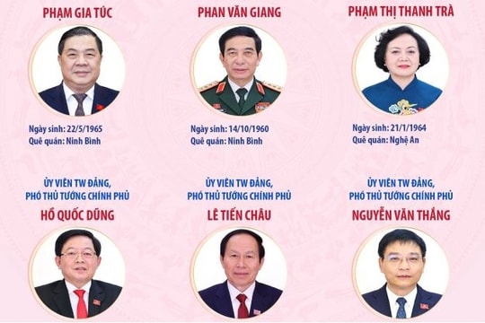 Quốc hội phê chuẩn bổ nhiệm 6 Phó Thủ tướng Chính phủ nhiệm kỳ 2026 - 2031