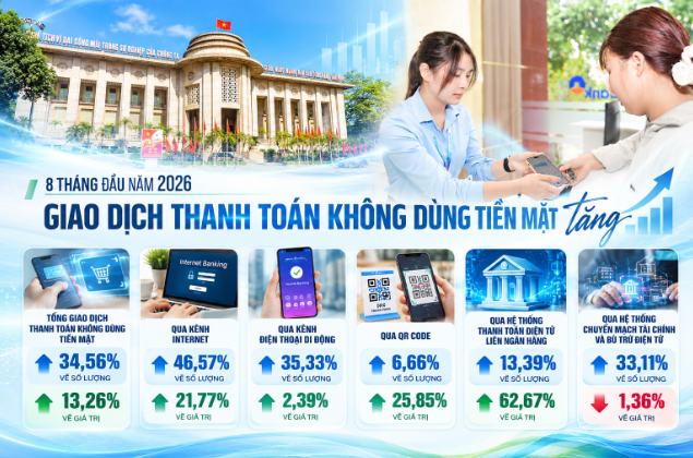 Thanh toán số phát triển bứt phá